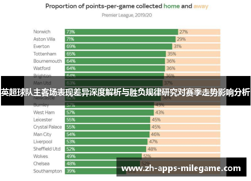 英超球队主客场表现差异深度解析与胜负规律研究对赛季走势影响分析 英超球队主客场表现差异深度解析与胜负规律研究对赛季走势影响分析