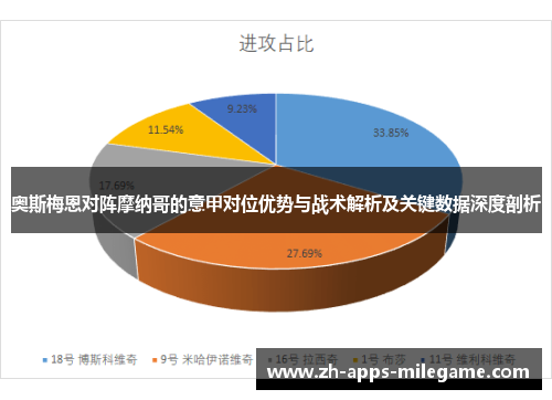 奥斯梅恩对阵摩纳哥的意甲对位优势与战术解析及关键数据深度剖析