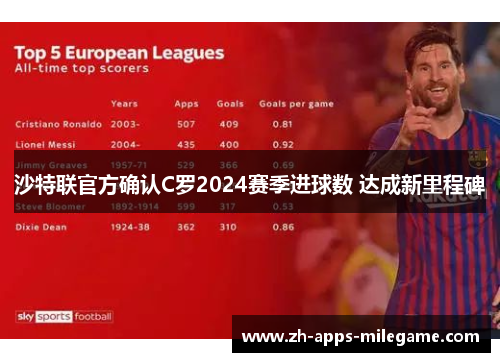 沙特联官方确认C罗2024赛季进球数 达成新里程碑