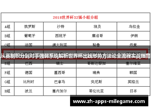 从赛制积分到对手强弱系统解析世界杯出线形势方法论全流程实战指南