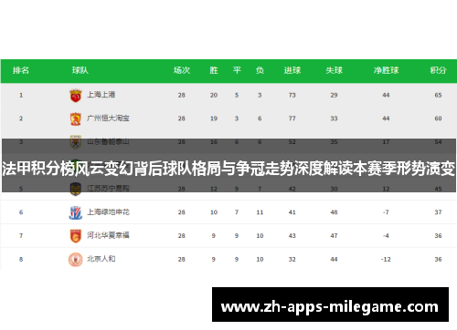 法甲积分榜风云变幻背后球队格局与争冠走势深度解读本赛季形势演变